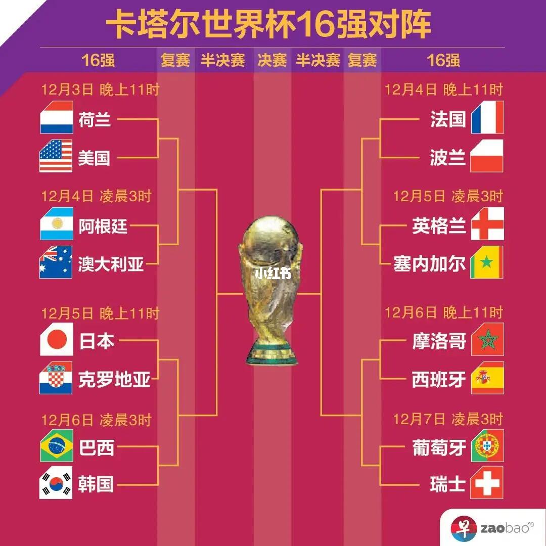 下外卡资格